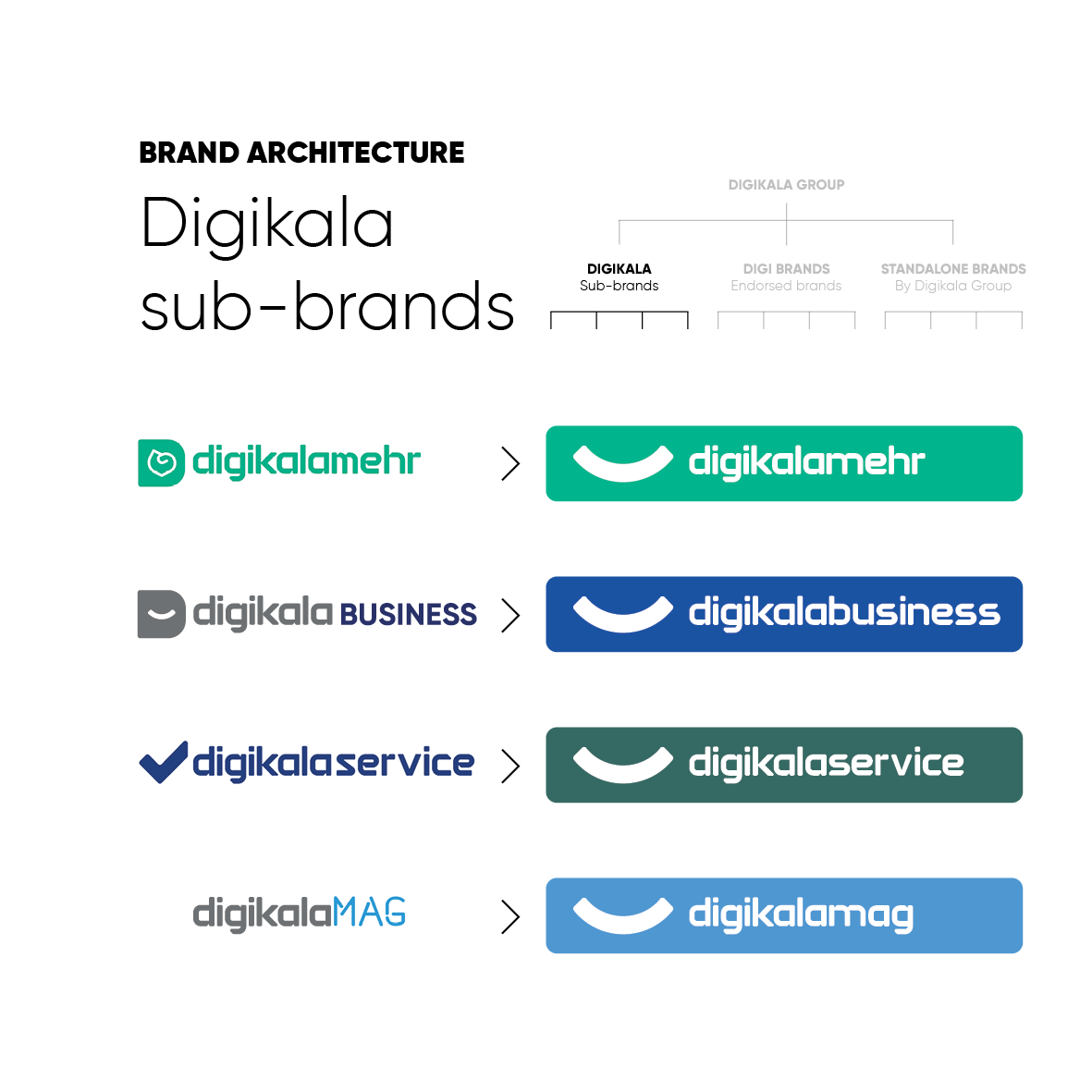 Digikala brand architecture application on white, image 1 of 3