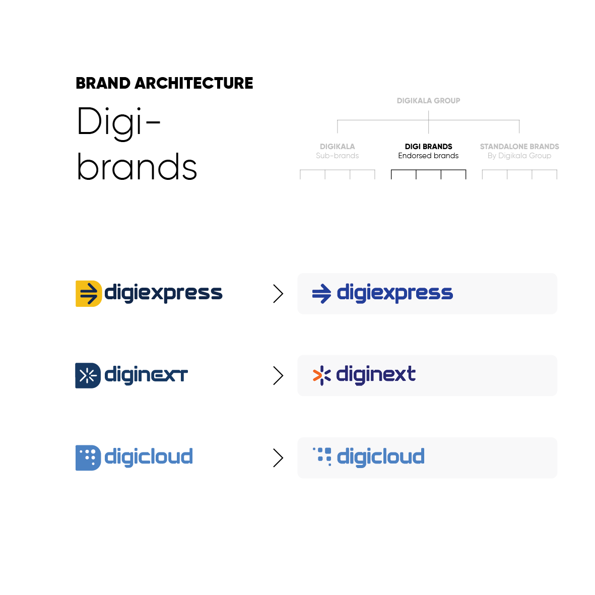 Digikala brand architecture application on white, image 2 of 3